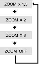 SAMSUNG HTDB 120cobI - DVD - 3