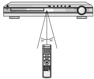 SAMSUNG HTDB 120cobI - Gamage de fonctionnement de la - 1