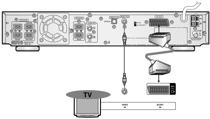 SAMSUNG HTDB 120cobI - Connexion des Video sur la TV - 1