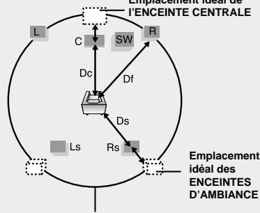 SAMSUNG HTDB 120cobI - - Configuration des ENCEINTES D'AMBIANCE ARRIERE - 1