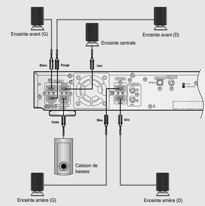 SAMSUNG HTDB 120cobI - Caisson de basses - 2