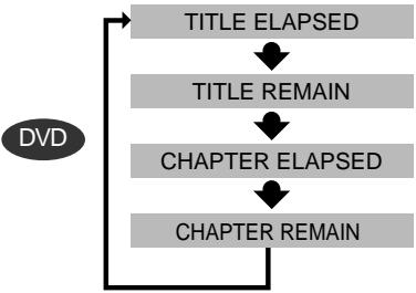 SAMSUNG HTDB 120cobI - Chaque fais que vous appuyez sur la touche Remain - 1