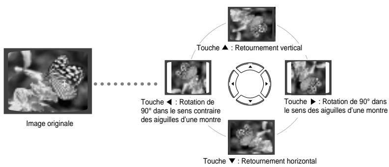SAMSUNG HTDB 120cobI - Fonction Rotation/Retournement - 1