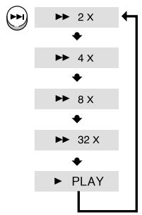 SAMSUNG HTDB 120cobI - Lecture rapide - 5