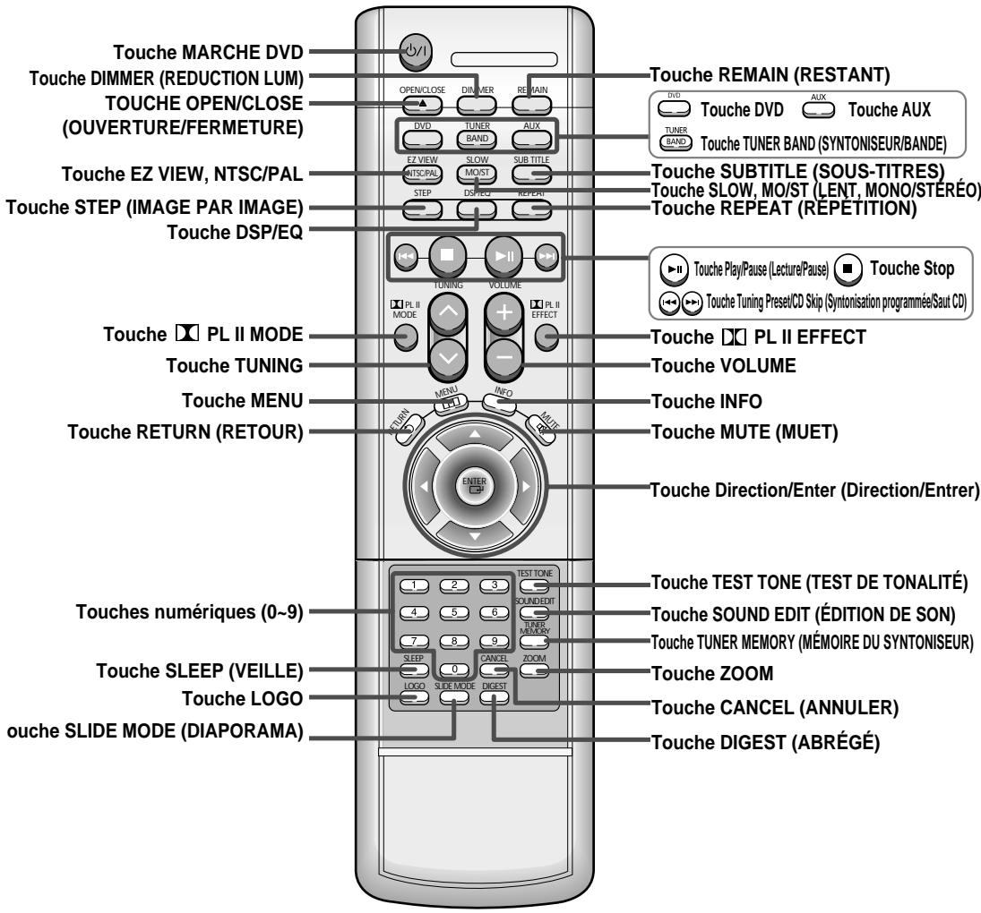 SAMSUNG HTDB 120cobI - —Télécommande— - 1