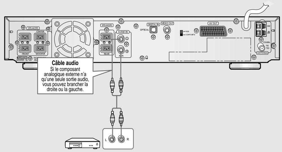 SAMSUNG HTDB 120cobI - Connexion d'un composant analogue externe - 1