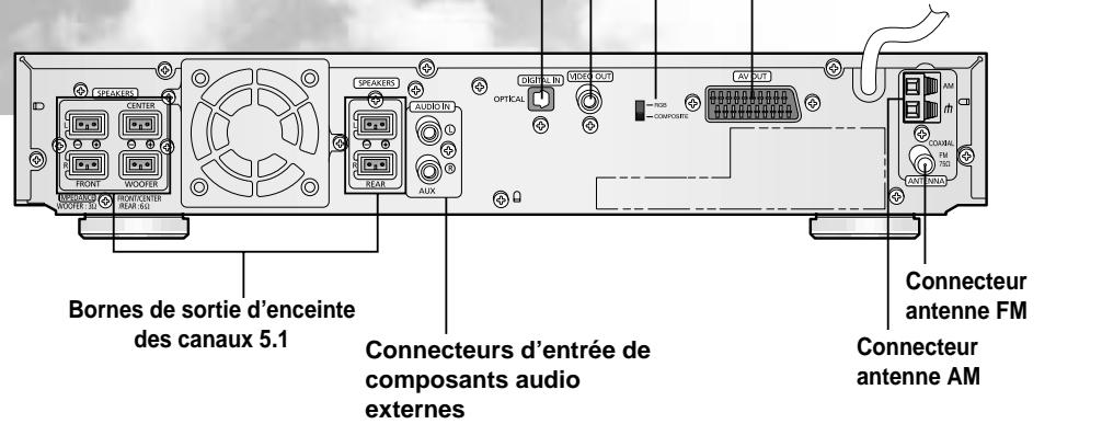 SAMSUNG HTDB 120cobI - —Panneau arrêté— - 1