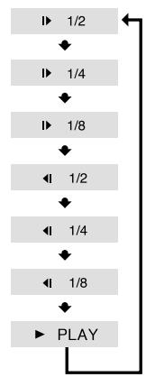 SAMSUNG HTDB 120cobI - Lecture lente - 2