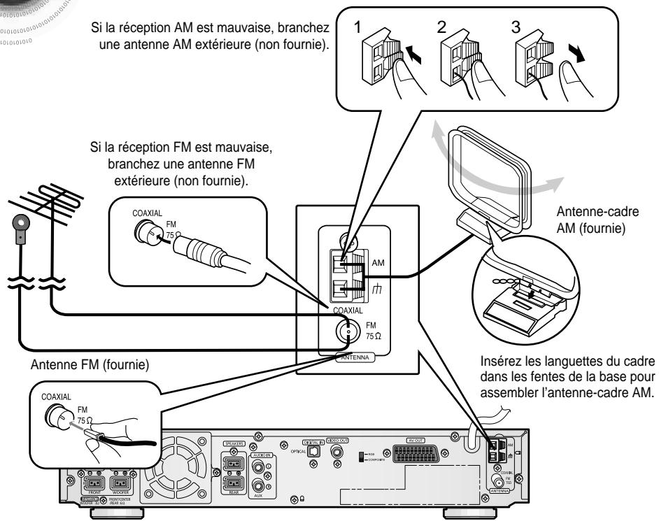 SAMSUNG HTDB 120cobI - Connexion des antennes FM et AM (MW) - 1