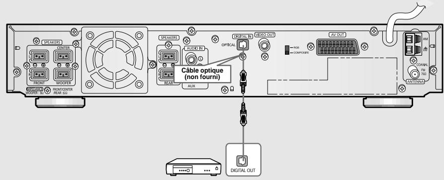 SAMSUNG HTDB 120cobI - Connexion d'un composant numérique externe - 1