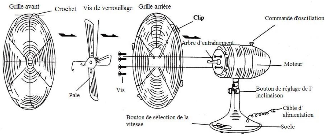 Grille avant Crochet Vis de verrouillage Grille arrière Clip Commande d'oscillation Pale Arbre d'entraînement Moteur Bouton de réglage de l'inclinaison Câble d'alimentation Socle Bouton de sélection de la vitesse