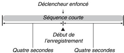 CASIO EX-Z1080 - Utilisation d'une séquence courte - 1