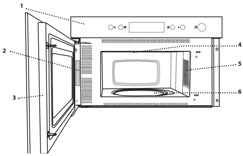 INDESIT MWI32131X - DESCRIPCION DEL PRODUCTO - 1