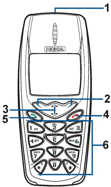 NOKIA 3510 - Touches de défilament, et - 1