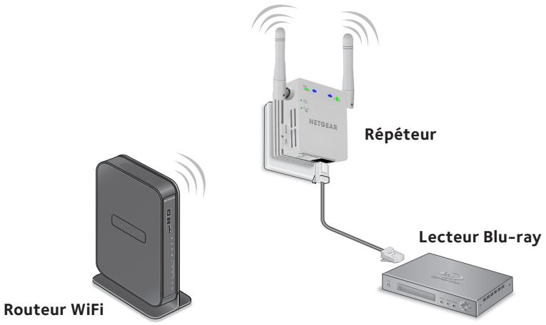 NETGEAR PRT WN3000RP-200PES - Connexion d'un périphérique Ethernet - 1