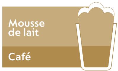 DELONGHI ENV300B - LATTE MACCHIATO : - 2