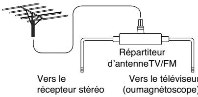 ONKYO CS-1045 S ARGENT - ■ Utilisation d'un répartiteur d'antenne TV/FM - 1