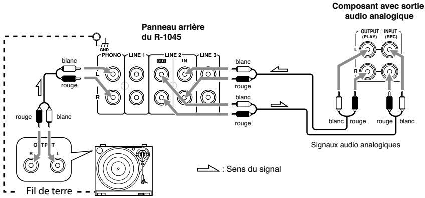 ONKYO CS-1045 S ARGENT - Branchement d'un apparéil avec une sortie audio analogue - 1