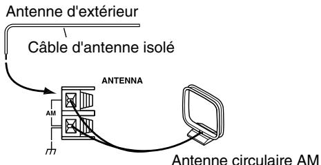 ONKYO CS-1045 S ARGENT - Branchement d'une antennne AM d'extérieur - 1