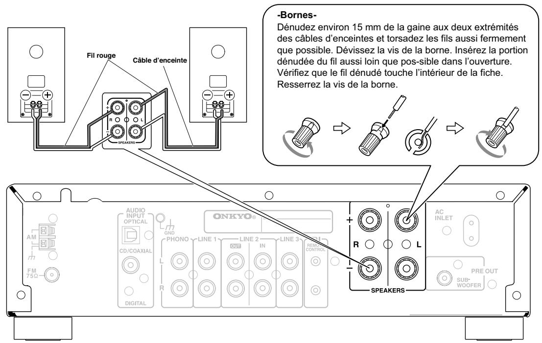ONKYO CS-1045 S ARGENT - Branchement des enceintes - 1