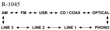 ONKYO CS-1045 S ARGENT - Remarques - 5