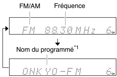 ONKYO CS-1045 S ARGENT - Affichage d'informations radio - 2