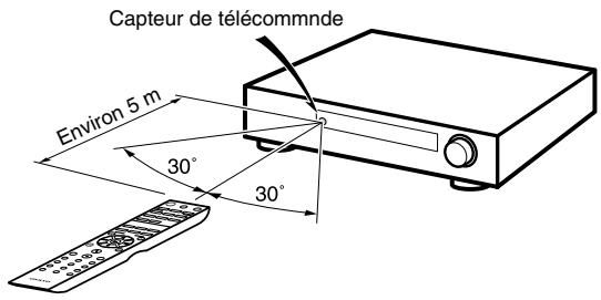 ONKYO CS-1045 S ARGENT - Utilisation de la télécommande - 1