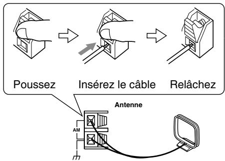 ONKYO CS-1045 S ARGENT - Branchement de l'antenne circulaire AM - 2