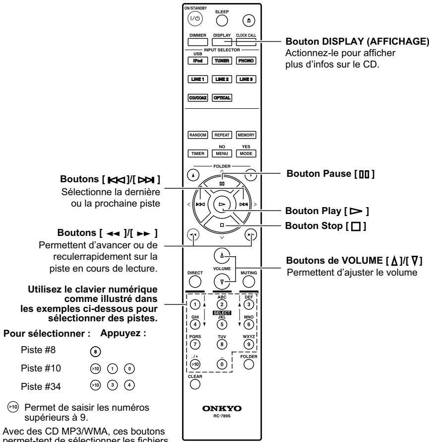 ONKYO CS-1045 S ARGENT - Utilisation de la télécommande - 1