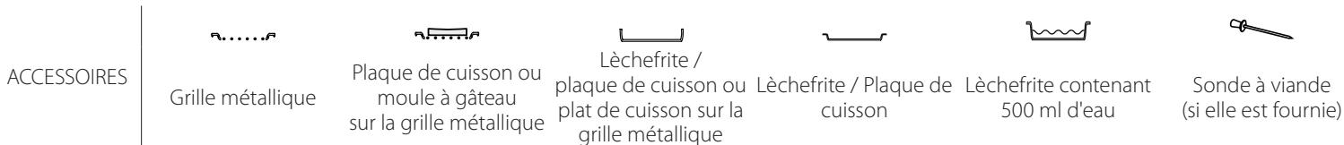 WHIRLPOOL W70M44S1PBSS - FAQ EN MATIÈRE DE CONNECTIVITÉ - 2