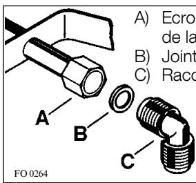 FAURE FGS751ITW - Important - 2