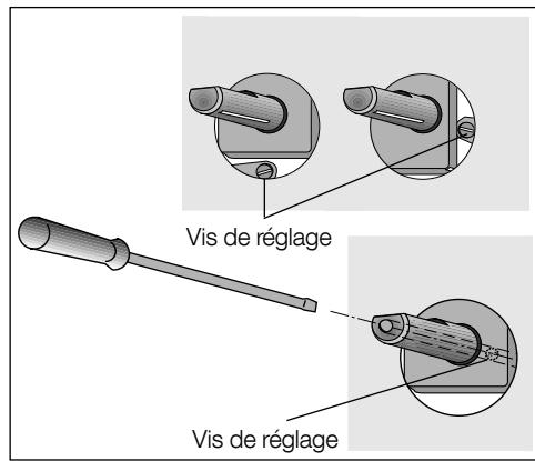 FAURE FGS751ITW - Alimentation en gaz Butane ou Propane - 1