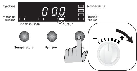 FAURE FYB451X - Pour régler le minuteur: - 2