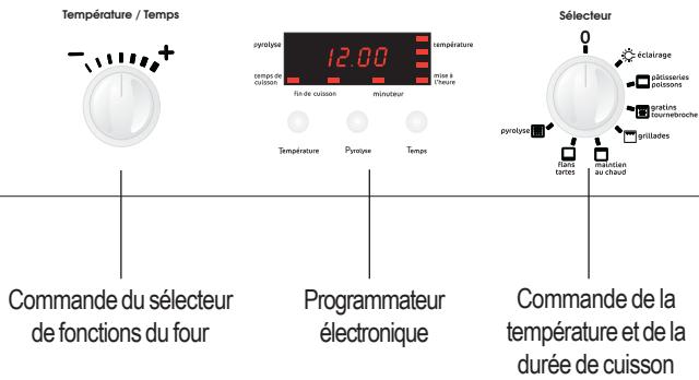 FAURE FYB451X - Description de l'appareil - 1