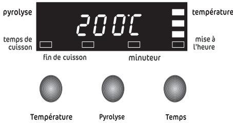FAURE FYB451X - Pour régler le minuteur: - 1