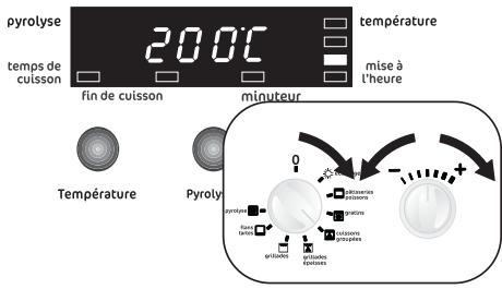 FAURE FYB451X - Comment sélectionner une fonction de cuisson et régler la température - 1