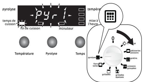 FAURE FYB451X - Comment procéder? - 2