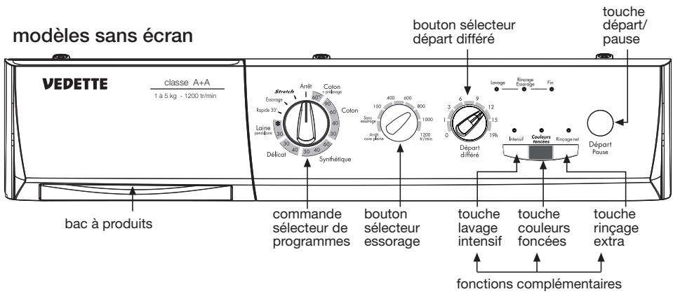 VEDETTE VLF6122 - utilisation de l'appareil et conseils pratiques - 2