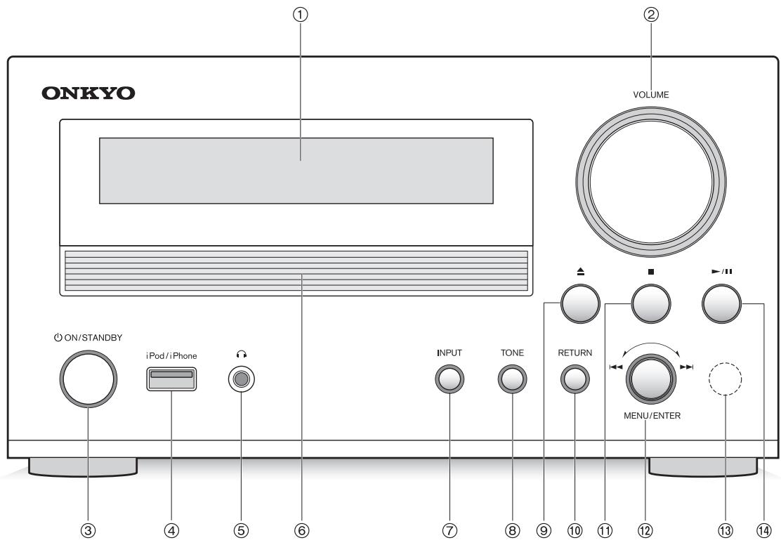 ONKKYO CRN765 - Noms et fonctions des pieces - 1