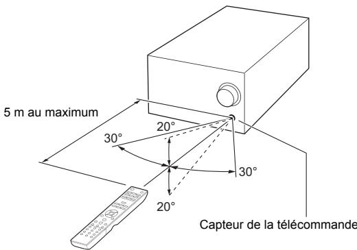 ONKKYO CRN765 - Utilisation de la télécommande - 2