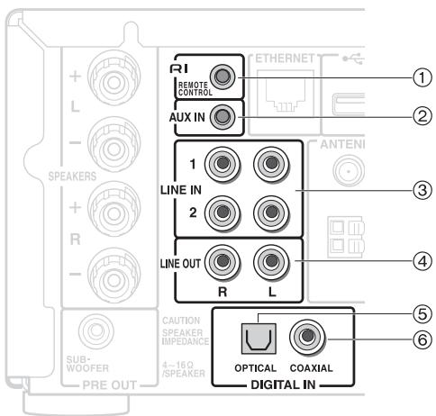 ONKKYO CRN765 - Raccordement de dispositifs externes - 1