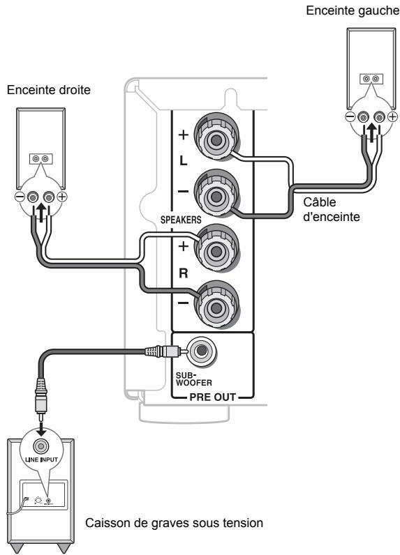 ONKKYO CRN765 - Connexion des enceintes - 1