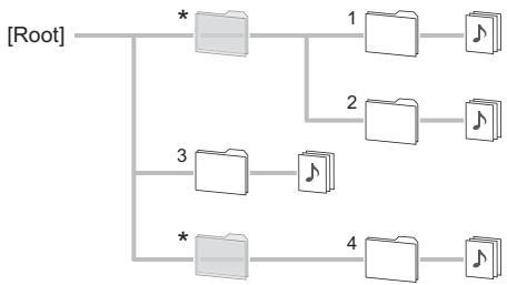 ONKKYO CRN765 - Mode Déplacement - 2