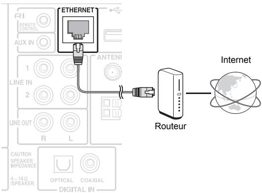 ONKKYO CRN765 - Connexion réseau - 1