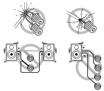 ONKKYO CRN765 - Connexion des enceintes - 6