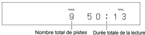 ONKKYO CRN765 - Commandes de base - 2
