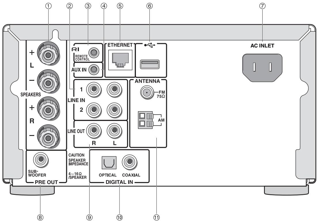 ONKKYO CRN765 - Affichage - 1