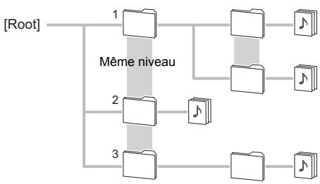 ONKKYO CRN765 - Mode Déplacement - 1