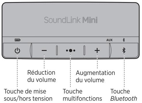 BOSE SOUNDLINK MINI II SPECIALEDITION BLANC - Évitez les interférences sans fil - 1