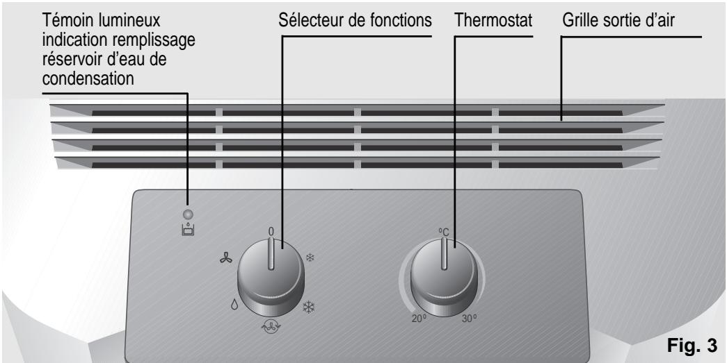 BOSCH PAM 0520 - Panneau de commande - 1